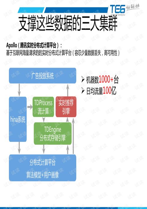 互聯(lián)網(wǎng)海量運維服務 保障互聯(lián)網(wǎng)信息服務的基石