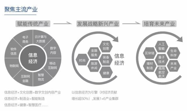 杭州萬科 從人居到產辦，25條主張如何重構“產品與服務”的底層邏輯？